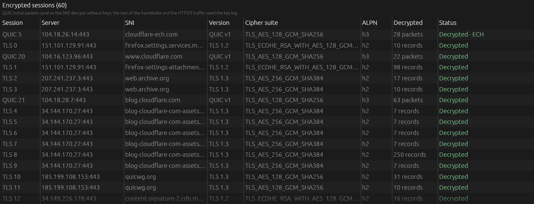 The Decryption view listing TLS and QUIC sessions with server name, version, cipher suite, ALPN and status, all decrypted, one via ECH