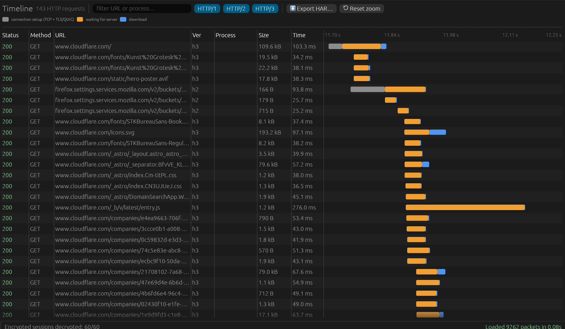 The Timeline view: a waterfall of HTTP/3 and HTTP/2 requests for a page load of www.cloudflare.com